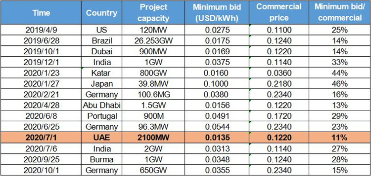 solar tracker 