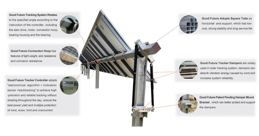 1P SPARES Introduction